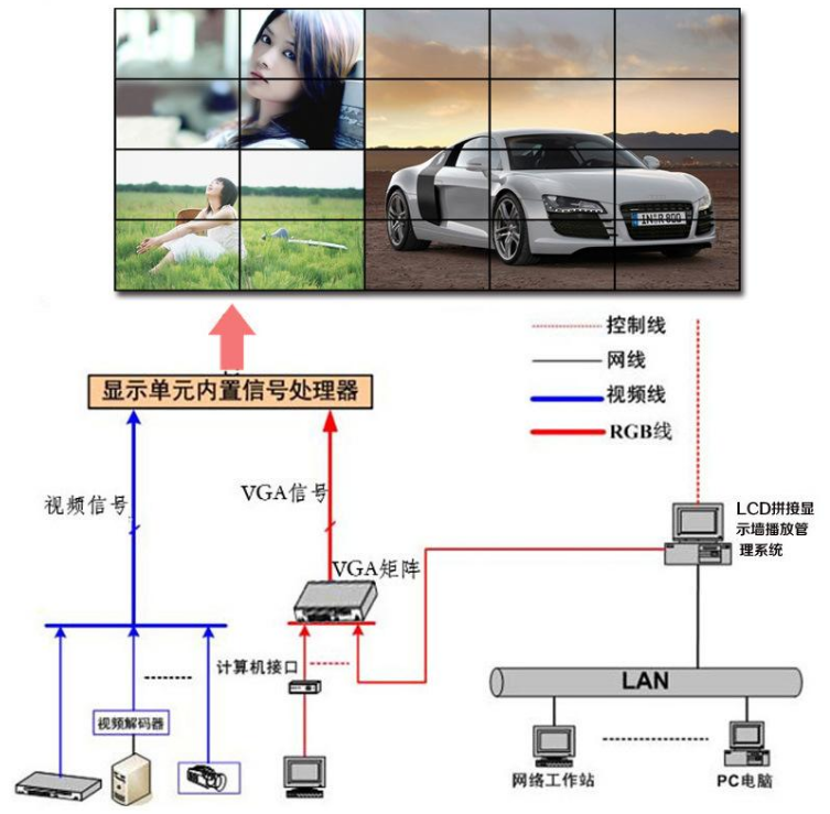 雅迅達(dá)55寸超窄邊液晶拼接墻項(xiàng)目解決方案