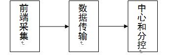 液晶拼接屏系統(tǒng)結(jié)構(gòu)